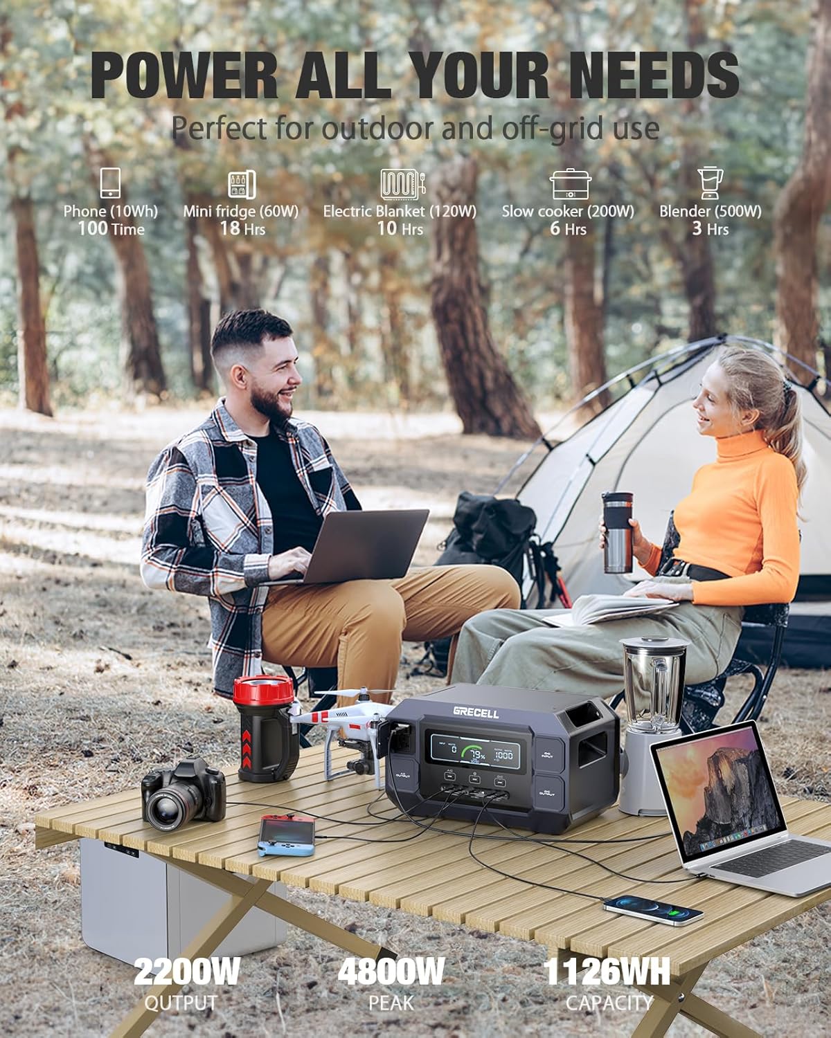 GRECELL Portable Power Station 2200W Solar Generator 1126Wh LiFePO4 Battery Pack with 1200W AC Charging & 800W Solar Charging, 1.25Hrs Fast Charging with 4×2200W(4800W Peak) AC Outlets for Home Travel