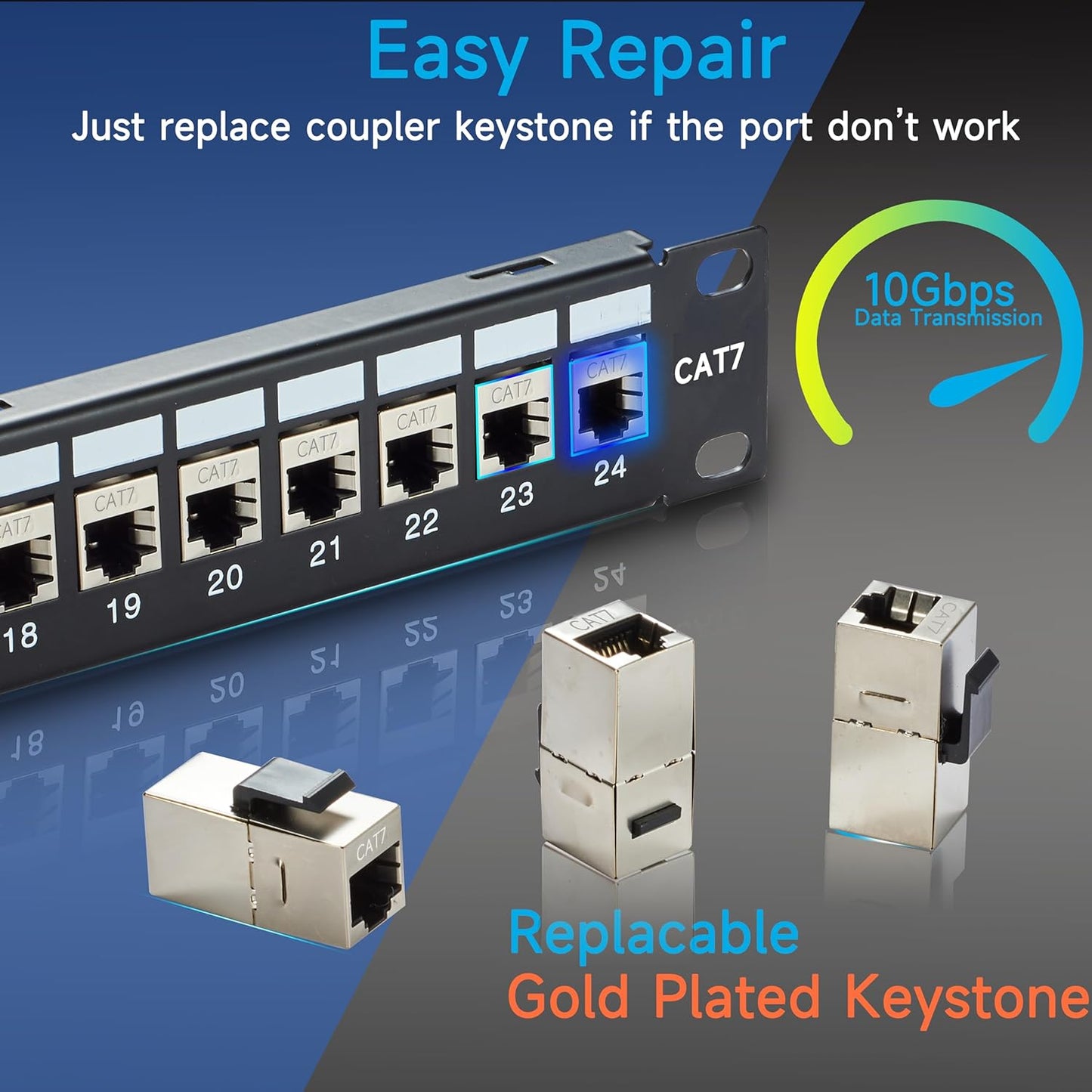 24 Port RJ45 Patch Panel Cat7 STP Feed Through, Coupler Network Panel 19 Inch, Inline Keystone Ethernet Patch Panel with Back Bar