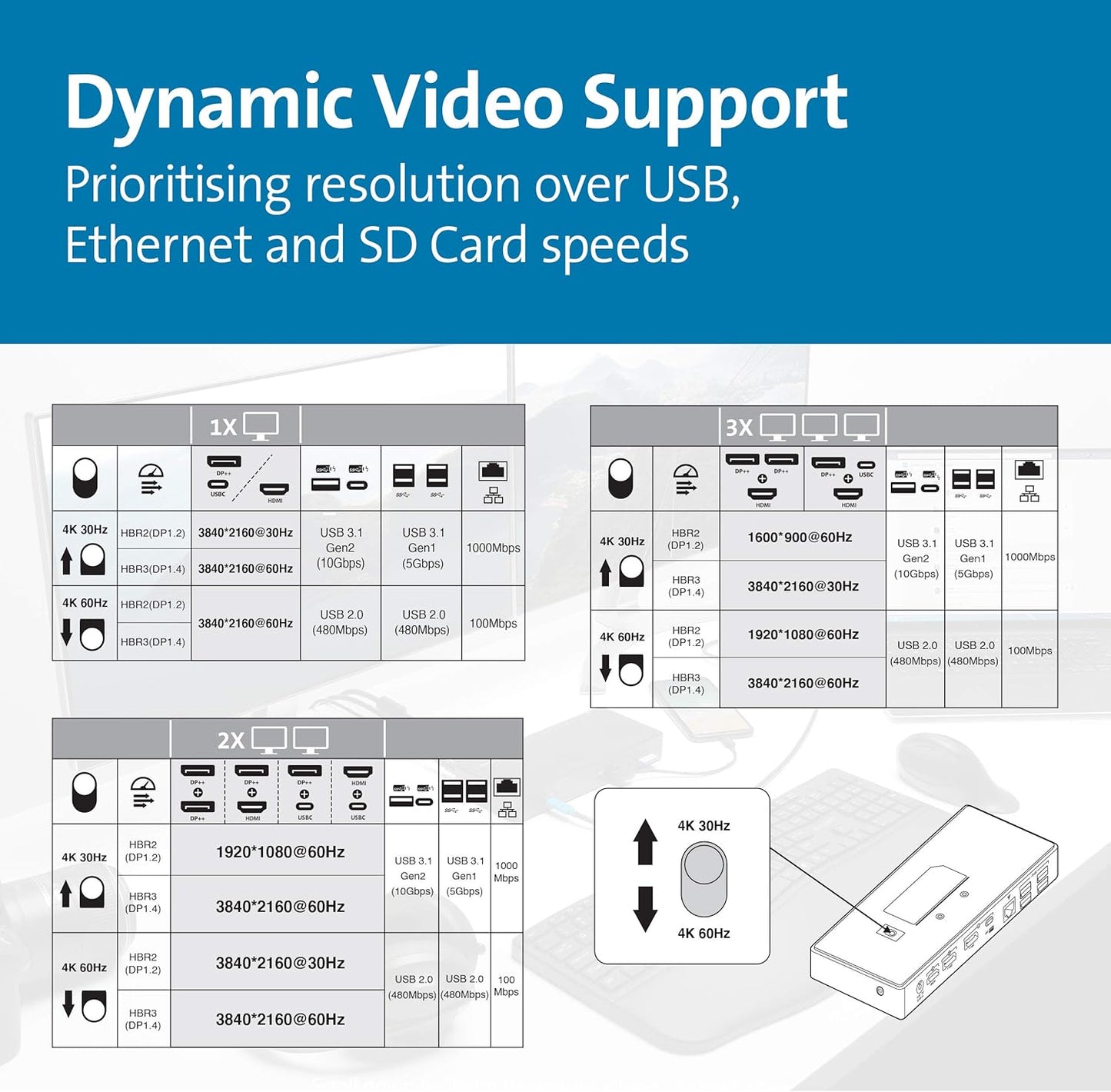 Kensington SD4850P USB-C Docking Station for Dell, HP, Lenovo, Surface, PixelBook, Pixel Slate- Dual 4K Video, 100W PD (K34115NA)