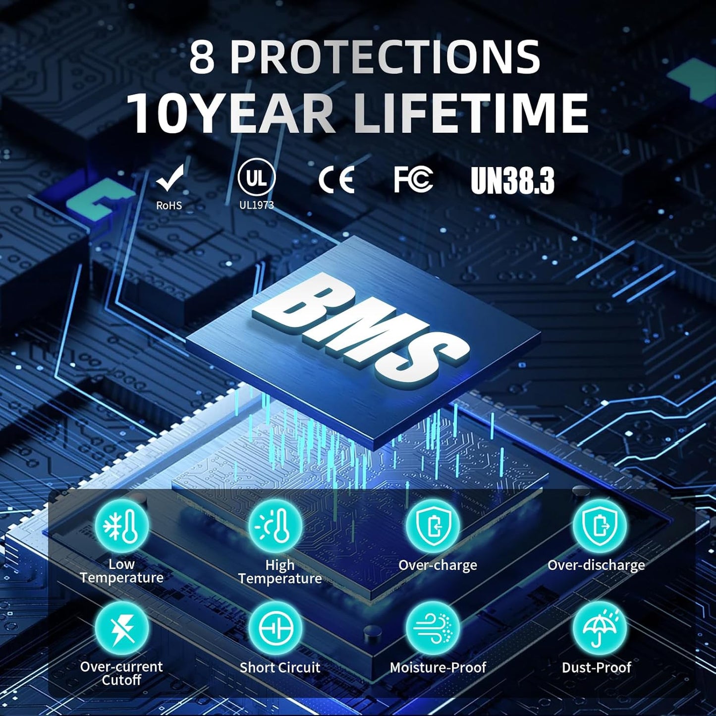 12V 150Ah LiFePO4 Lithium Battery, Built-in Smart BMS,Low-Temp Protection Up to Group 31 Deep Cycle Battery for Trolling Motor, RV, Solar, Marine, Camping and Off Grid Applications(2Pack)