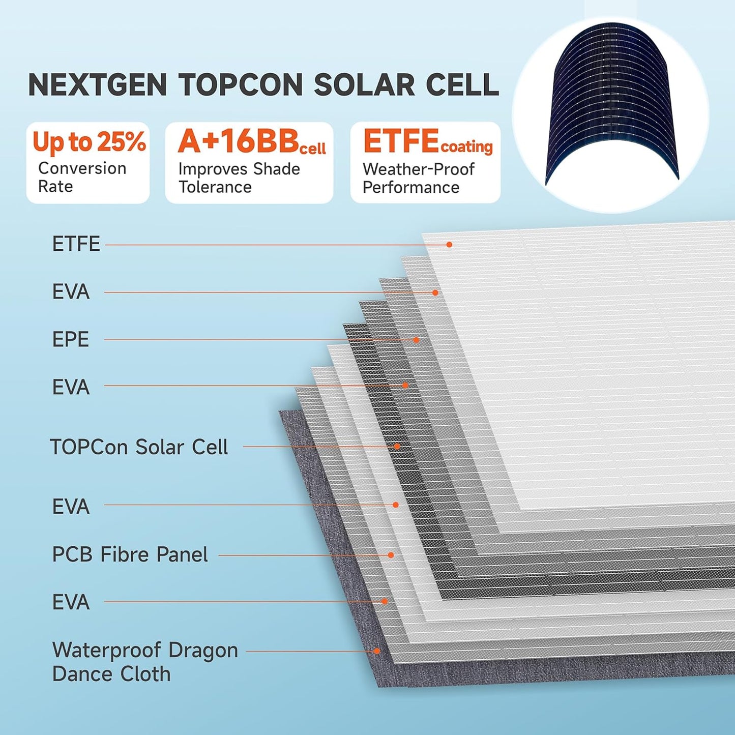 200W Portable Solar Panels,Foldable Solar Panel,IP68 Waterproof & Durable Up to 25% Efficiency N-Type 16BB Solar Cell ETFE Folding Solar Panel Kit,for Power Station Outdoor Camping RV
