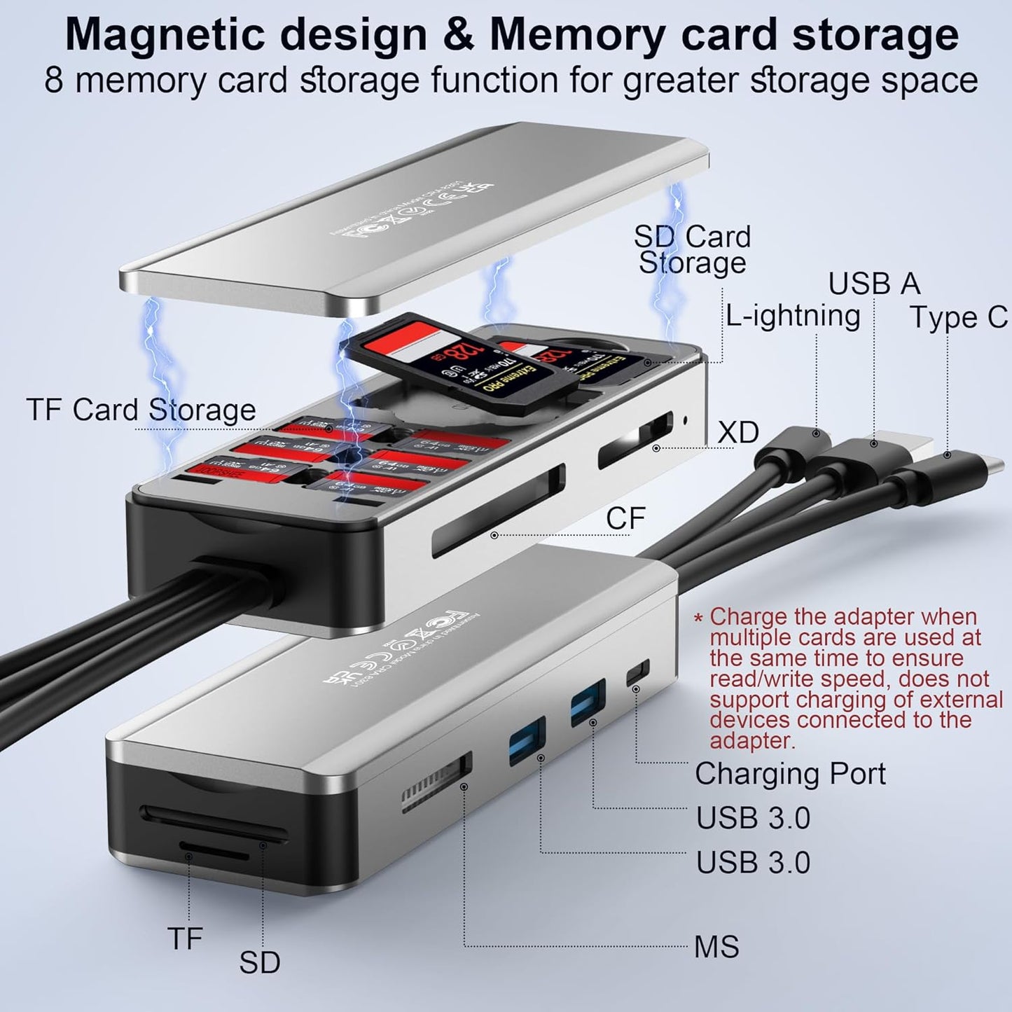 8in1 SD Card Reader,Aluminum Multi Memory Card Carrying Box SD/TF/CF/MS/XD/USB3.0 * 2 Port Card Reader Adapter for Phone/Pad/PC/Laptop/USB C and USB A Devices,No Application Required Plug and Play