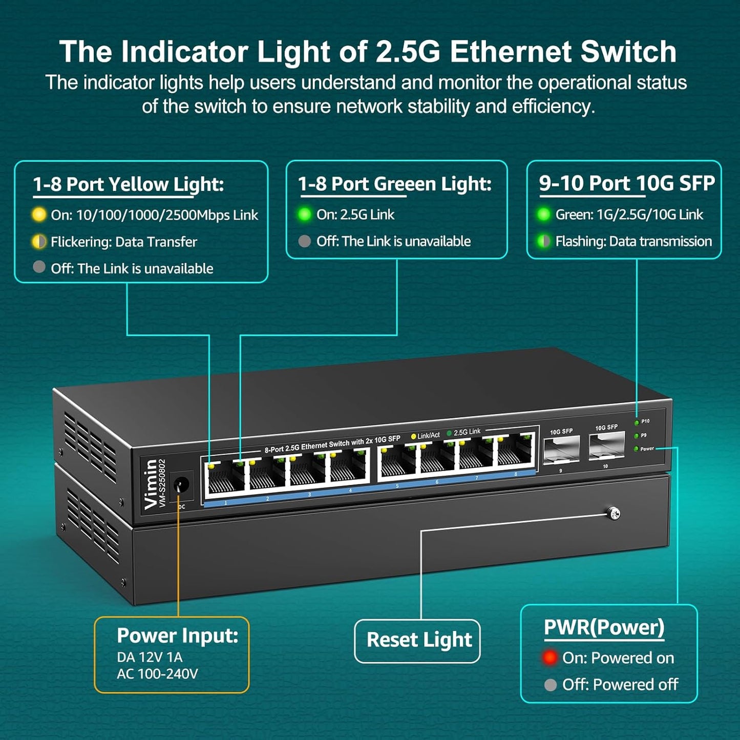 10 Port 2.5G Switch Unmanaged, VIMIN 8X 2.5G Switch Base-T Ports+2X 10G SFP Port, 80Gbps Switching Capacity, IEEE802.3, Metal Housing, Fanless, Work for 2.5Gbps NAS, Wireless AP & PC