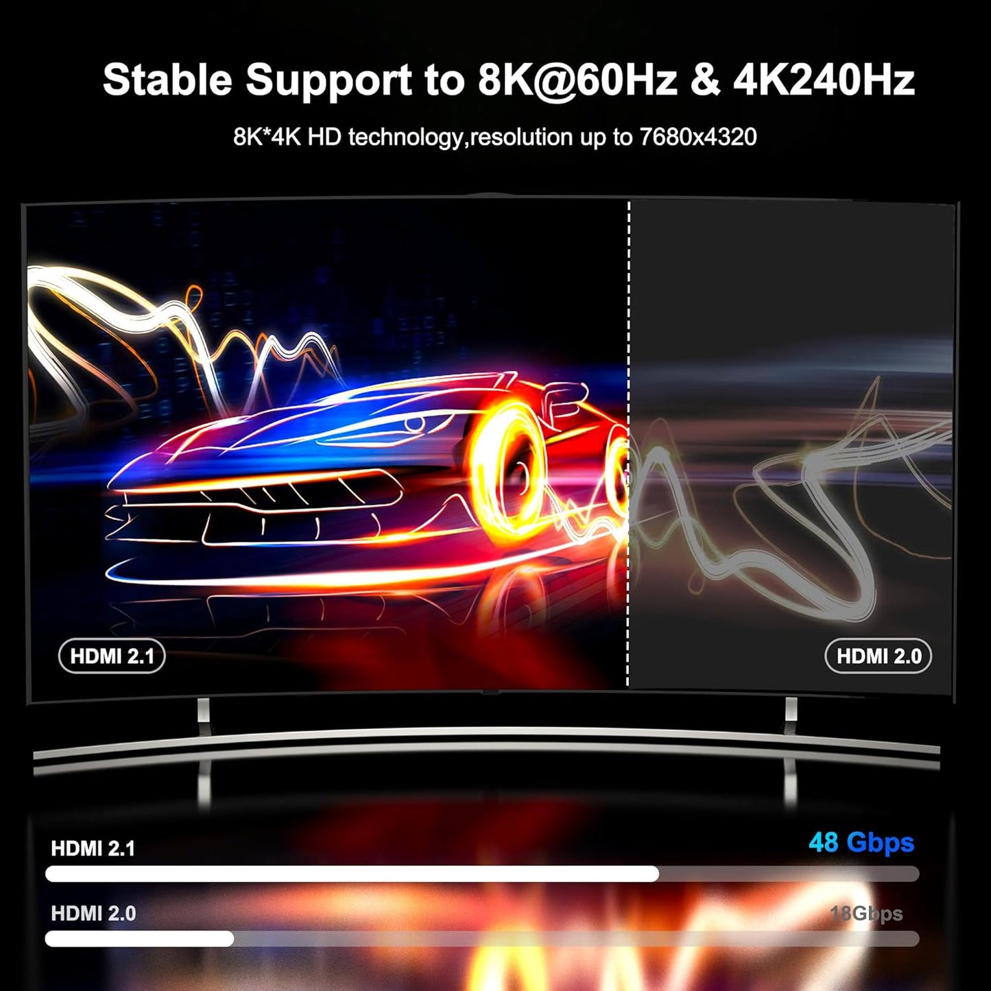 8K Fiber Optic HDMI Cable 15 FT, 8K@60Hz 4K@240Hz, Thin Extra Long HDMI Cable 48Gbps Ultra High Speed, Dynamic HDR, eARC, HDCP 2.2&2.3, 3D, Compatible for PS4/5/Xbox/TV/Laptop/Monitor