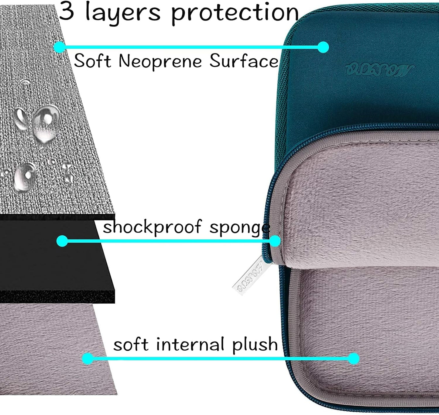 MOSISO Laptop Case 12.3 inch, 11.6-12.3 inch Laptop Sleeve Bag Compatible with MacBook Air 11.6, Acer HP Dell Lenovo Samsung ASUS, Surface Pro, Neoprene Computer Sleeve Bag with Small Case, Deep Teal