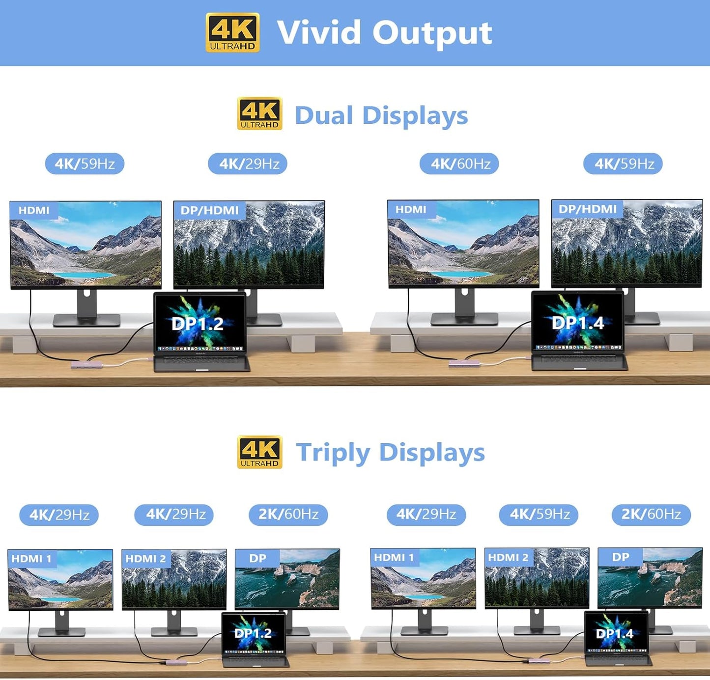 USB C Docking Station Dual Monitor Adapter for Dell HP, Laptop Docking Station 3 Monitors Quadruple Display USB C Hub Dongle to 4K HDMI+DisplayPort+VGA,3 USB2.0,100W PD, 8 in 1 Thunderbolt Dock