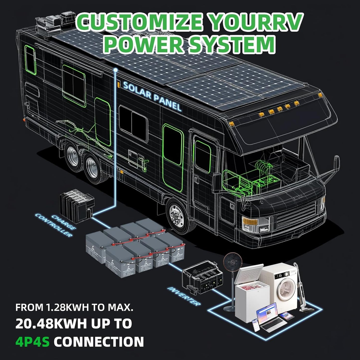 12V 150Ah LiFePO4 Lithium Battery, Built-in Smart BMS,Low-Temp Protection Up to Group 31 Deep Cycle Battery for Trolling Motor, RV, Solar, Marine, Camping and Off Grid Applications(2Pack)