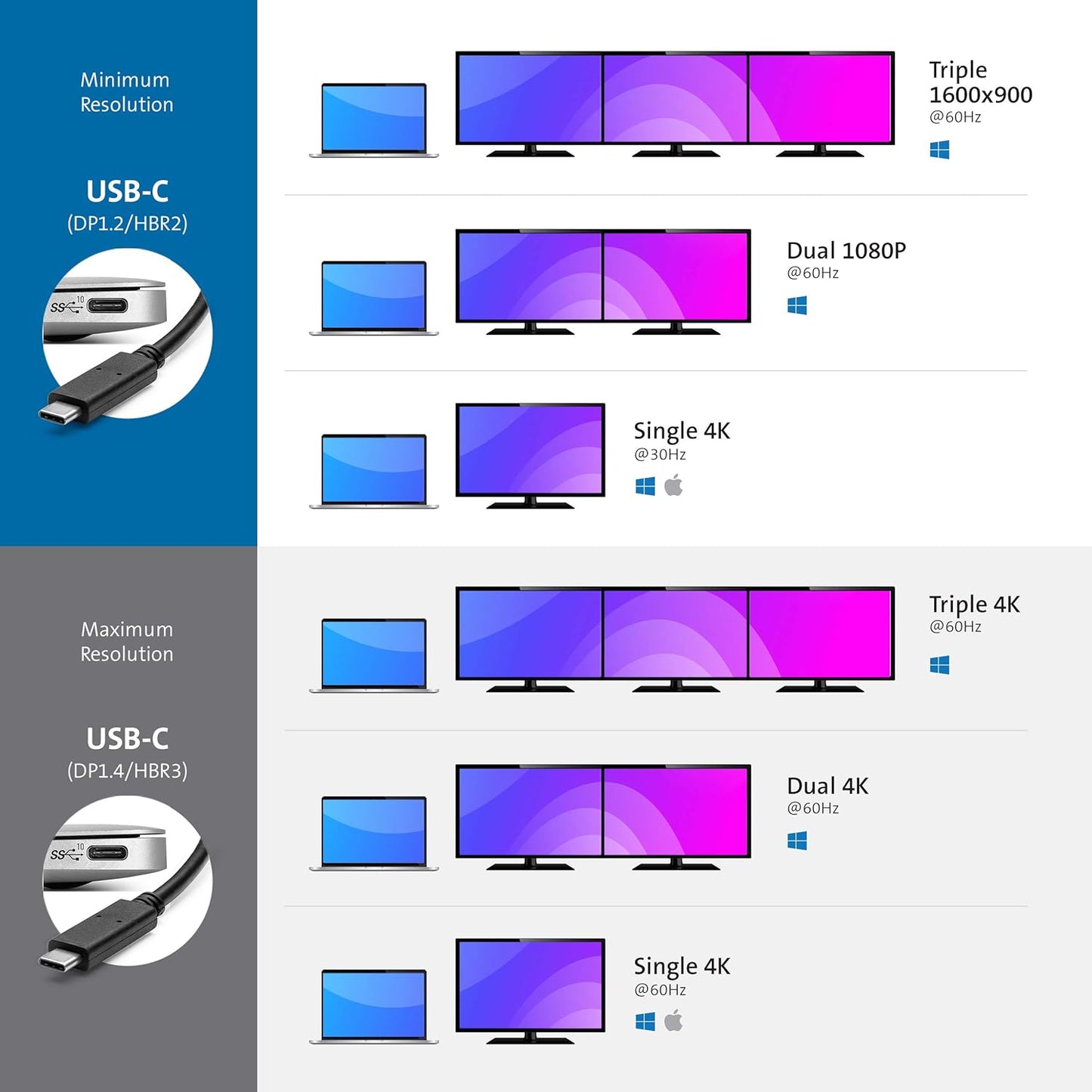 Kensington SD4850P USB-C Docking Station for Dell, HP, Lenovo, Surface, PixelBook, Pixel Slate- Dual 4K Video, 100W PD (K34115NA)