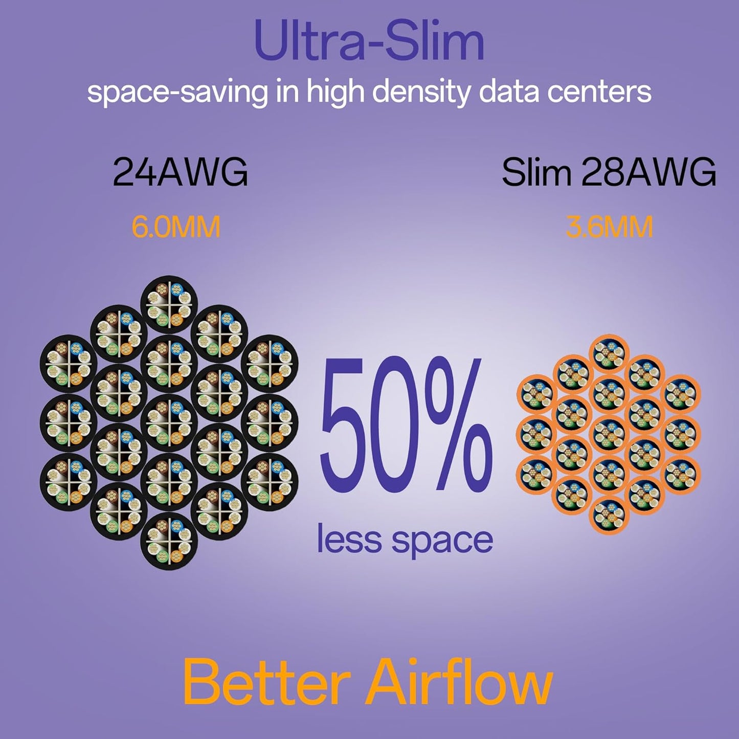 Cat6a Patch Cables 2ft (24 Pack) Slim, Cat6 Ethernet Patch Cable Pure Copper, Flexible Cat 6 Patch Cable 550MHZ 10G, Space-Saving Cat 6A Network Cables for Patch Panel, Orange