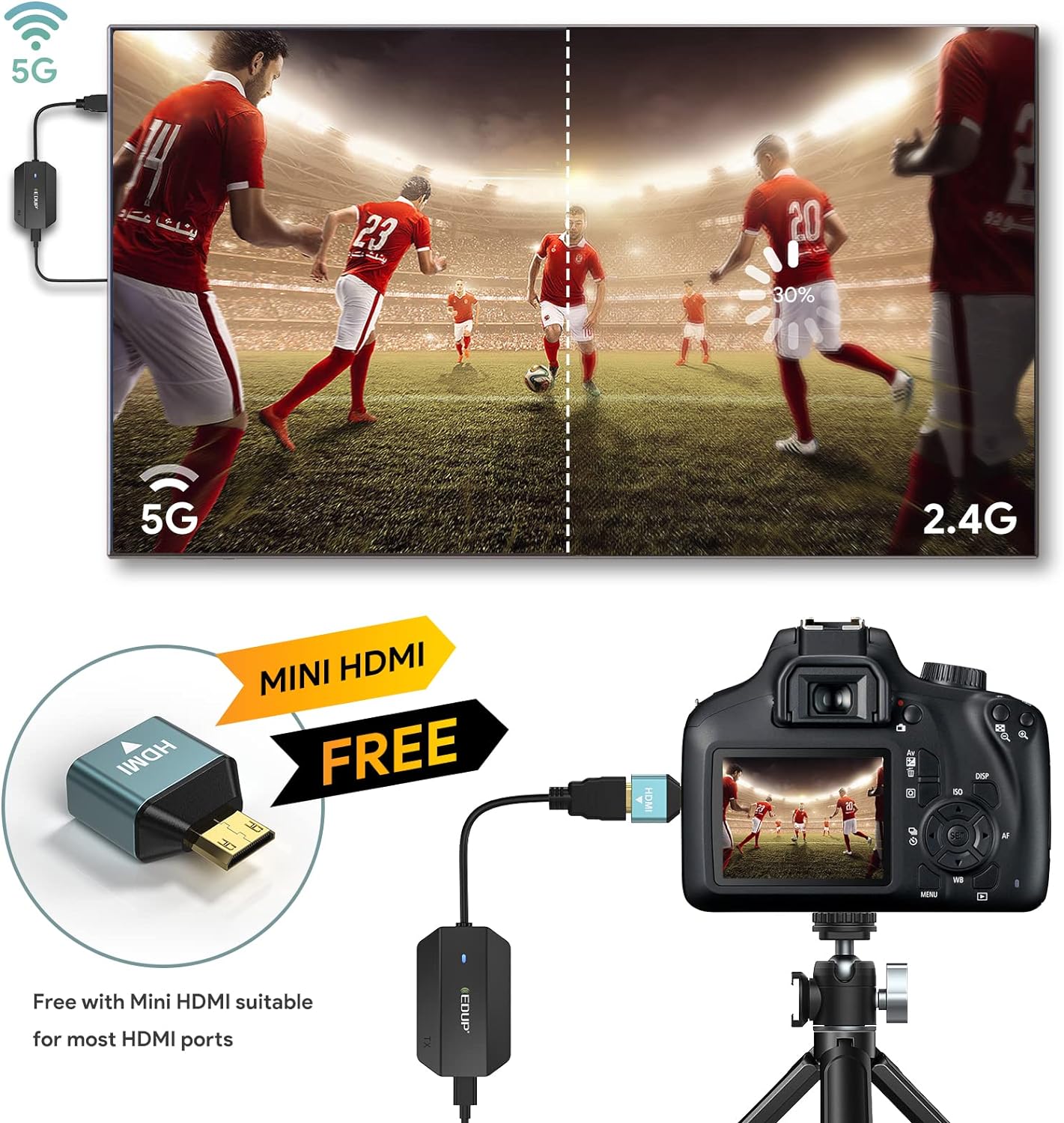 2025 Upgraded Wireless HDMI Transmitter and Receiver 4K Ultra HD Decoding & 1080P Output, Long Range Wireless HDMI Extender Transmission, Plug and Play, 1 RX to 8 TX, Stable & Low Latency