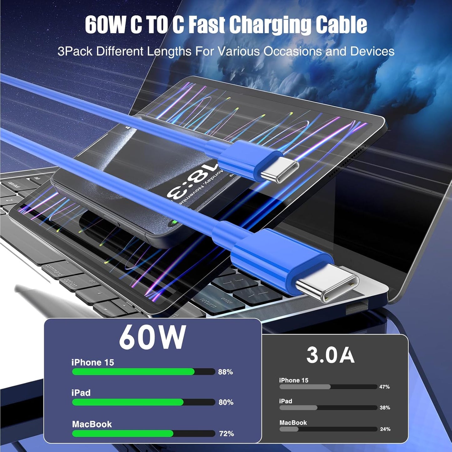 3-Pack Blue [3.3FT+6.6FT+10FT] 60W USB C to USB C Cable, Type C Fast Charging Cable for iPhone 16 15 Pro Plus Pro Max，for Galaxy S24 S23, for iPad Pro/Air, for MacBook Pro/Air and More