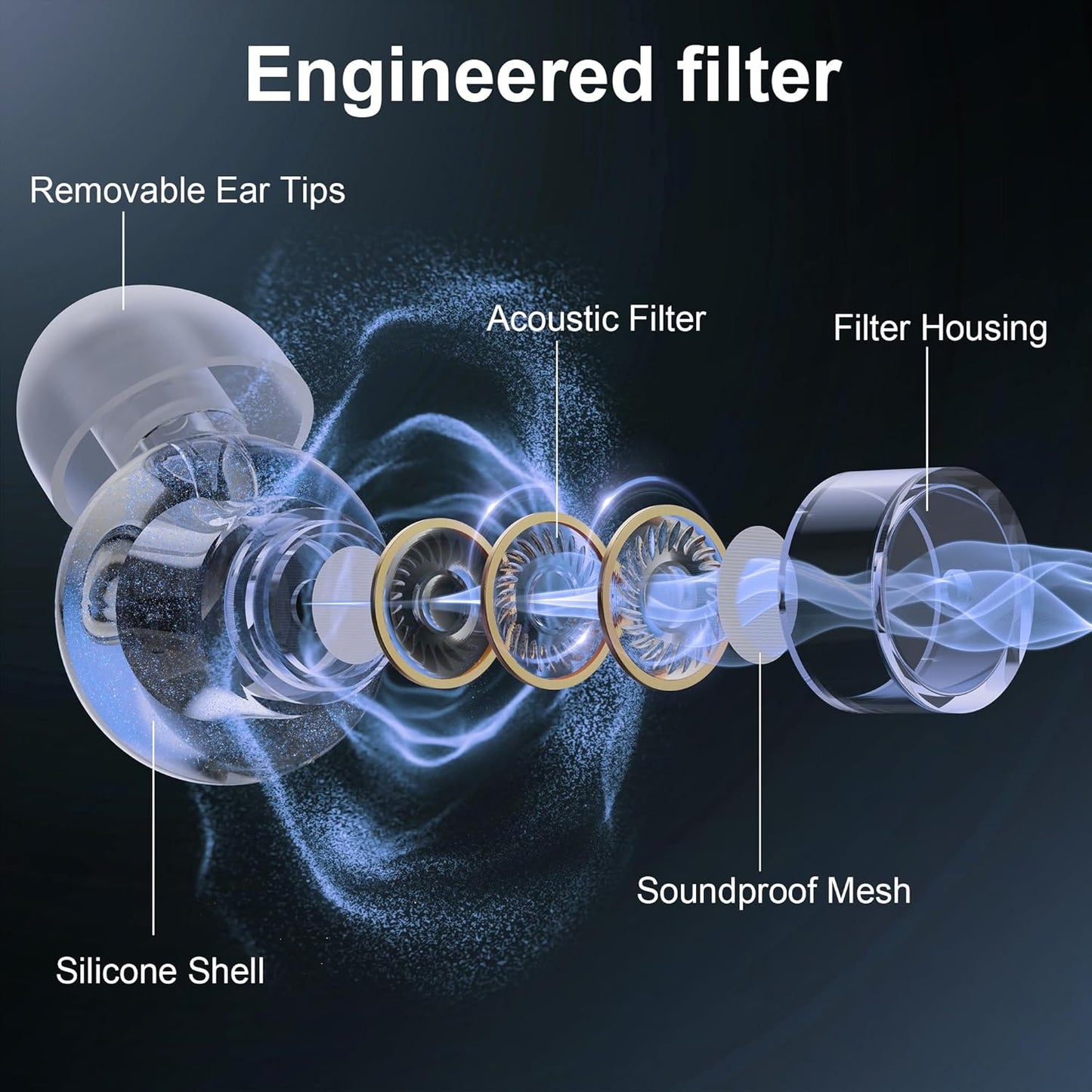 Ear Plugs for Concerts, 2 Pack High Fidelity Ear Plugs, Reusable Silicone Earplugs for Concert, Rave, Work, Musicians, 5 Pair Ear Tips in S/M/L, 18-25 dB Concert Ear Plugs for Noise Cancelling(Blue)