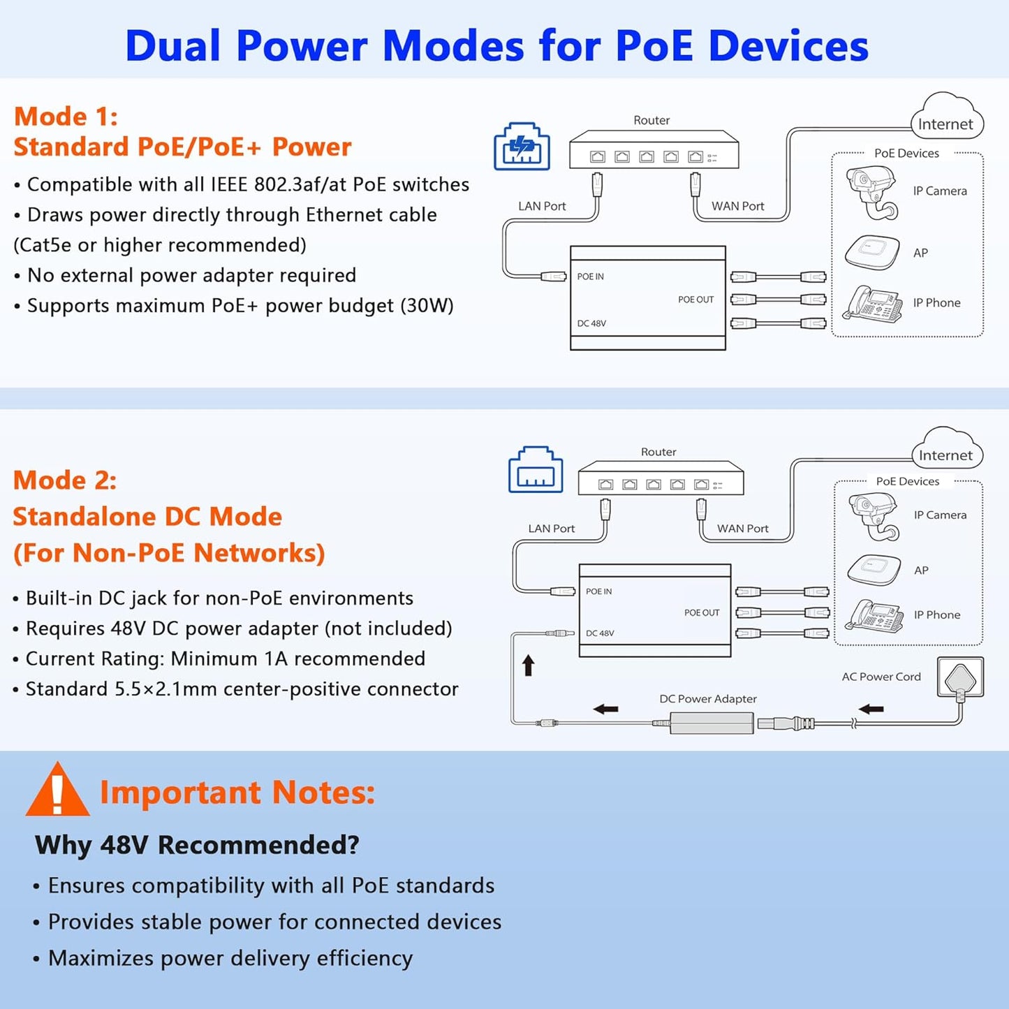PoE Switch 1 in 3 Out, Gigabit 3 Port PoE Splitter, IEEE 802.3at/af Compliant, 30W per Port Power Over Ethernet Hub for IP Cameras/Access Points/VoIP Phones (328 Ft), Network Hub for Cat5e/6/7/8 Cable