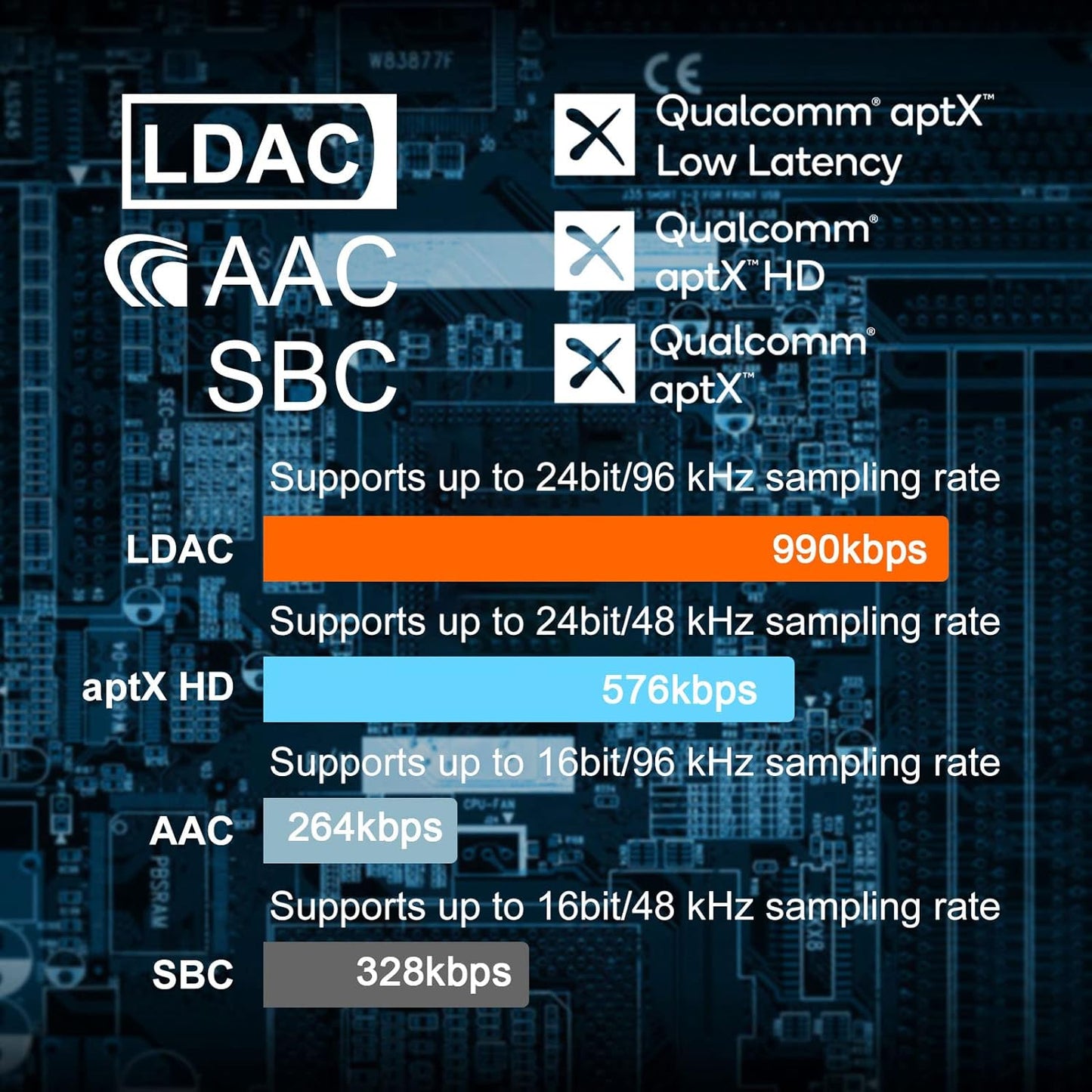 1Mii B06S+ LDAC Bluetooth 5.2 Receiver for Home Stereo Hi-Res Music Streaming, Hi-Fi Wireless Audio Adapter w/aptX HD Low Latency, Long Range Bluetooth Audio Receiver Volume Control, RCA/3.5mm Outputs