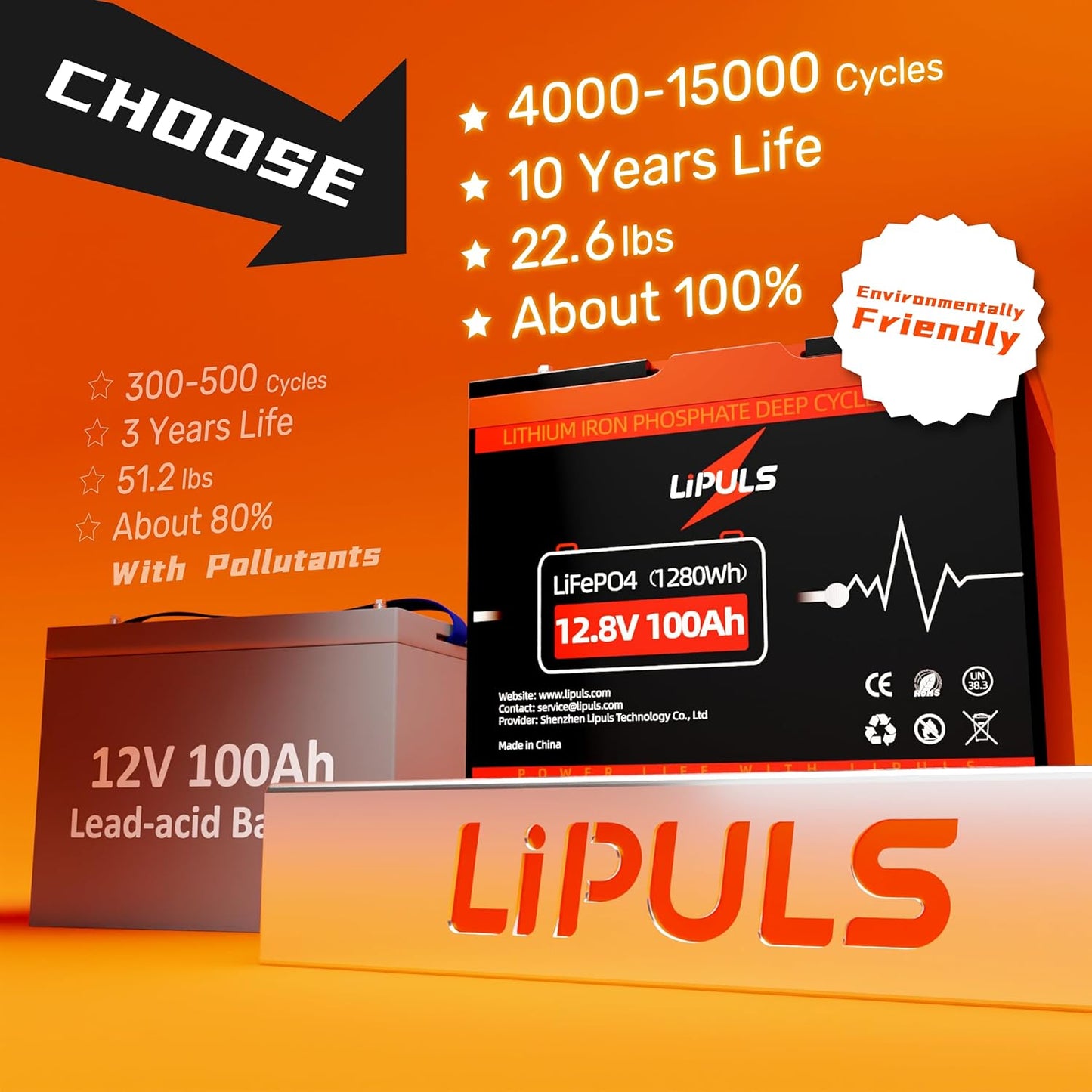 12.8V 100Ah LiFePO4 Battery, Group 24 Size • Built-in 100A BMS, Max.1280Wh Lithium Iron Phosphate Battery, 10-Year Lifespan Lithium Battery, Perfect for Trolling Motor, RV, Solar Home, Off-Grid