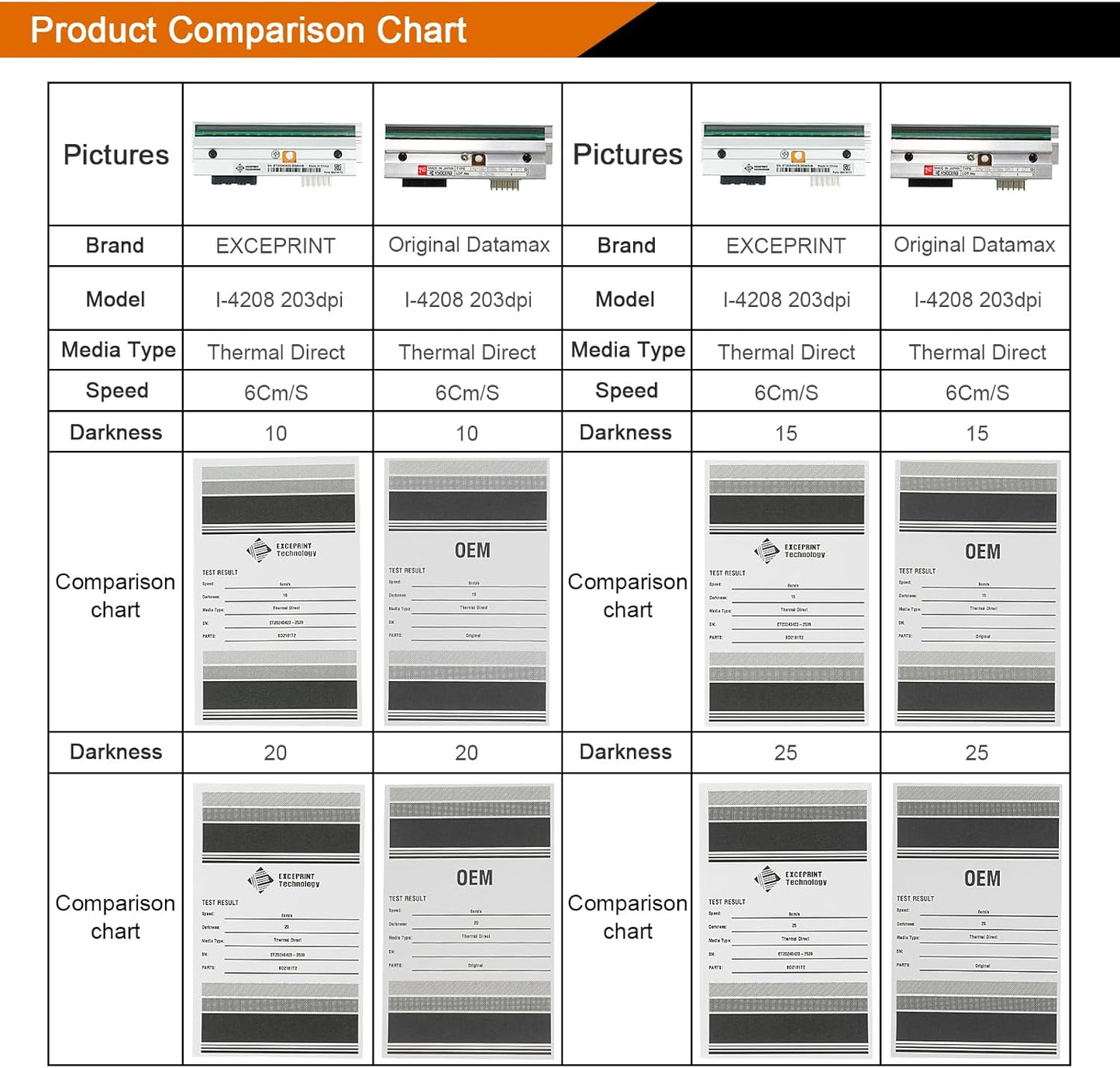eecee PHD20-2181-01 New Printhead for Datamax I-4206 I-4208 I-4210 I-4212 Thermal Label Printer 203dpi - Spare Part/Replacement Printhead Compatible with Datamax Printer