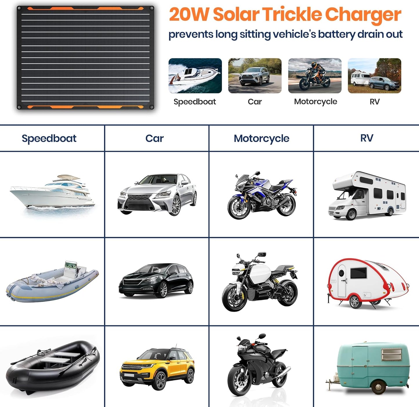 FlexSolar 20W 12V Solar Panel Battery Charger Maintainer Kits Trickle Charger with Built-in Charge Controller, Cig Plug, Alligator Clips, O-Rings OBDII Connector for Car, Truck,Tractor, Boat
