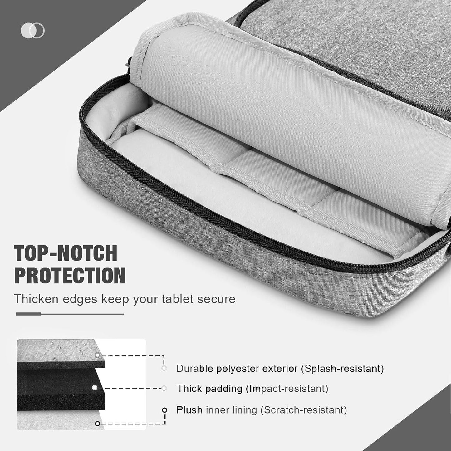 MoKo 9-11 Inch Tablet Sleeve Bag, Fits 11 inch iPad Air M3, iPad A16 2025, Pro 11 M4, 10/9/8/7th, Tab S8/S9 11, Multifunctional Bag with Shoulder and Headphone Port, Light Gray
