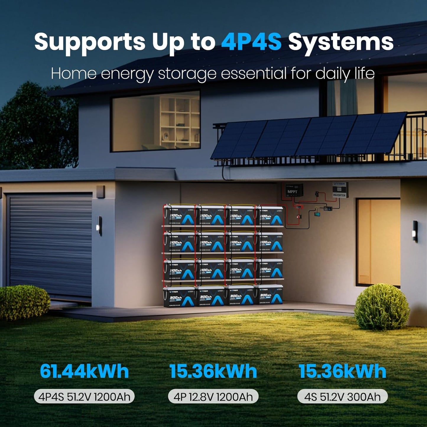 12V 300AH Low Temp Cutoff LiFePO4 Battery, Built in 200A BMS, Max 2560W Power Output, 5000+ Cycles Rechargeable Lithium Deep Cycle Battery, Perfect for RV/Camper, Backup Power, Solar and Off Grid