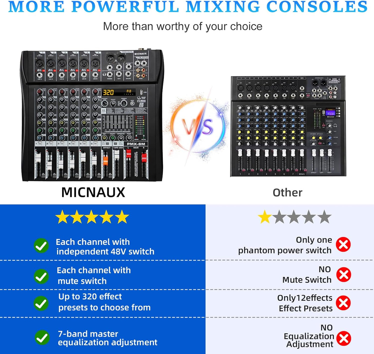 Audio Mixer 6 Channel Professional Mixer Console with 320 DSP Effects, 7-band EQ Sound Mixing Board Digital DJ Mixer w/USB Bluetooth MP3 for Recording, Independent 48V Power & Mute Button