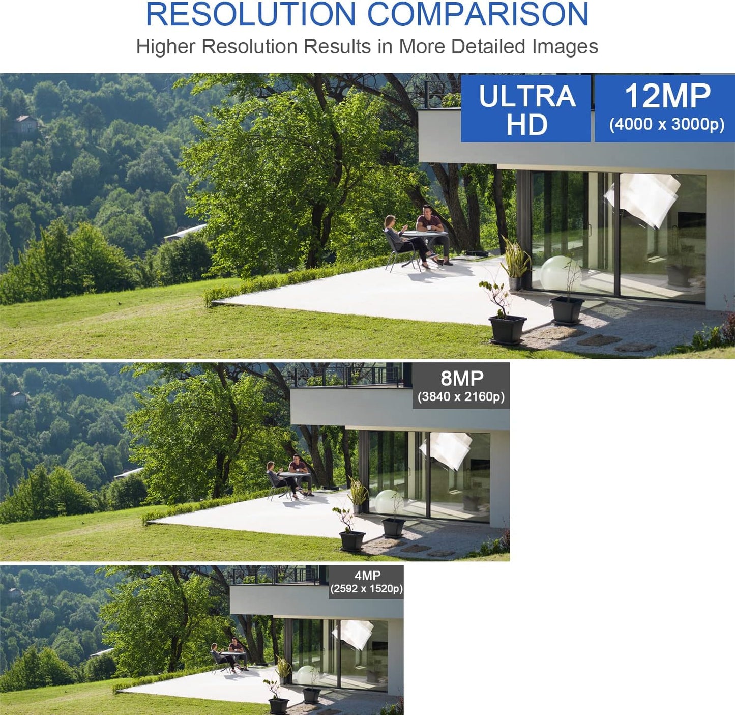 GW Security 64 Channel UltraHD 12MP 6K @ 30FPS Realtime 3X Motorized Zoom PoE Security Camera System with 32 x 12MP IP Two-Way Audio Full-Time Color Night Vision Outdoor/Indoor Smart AI Bullet Cameras