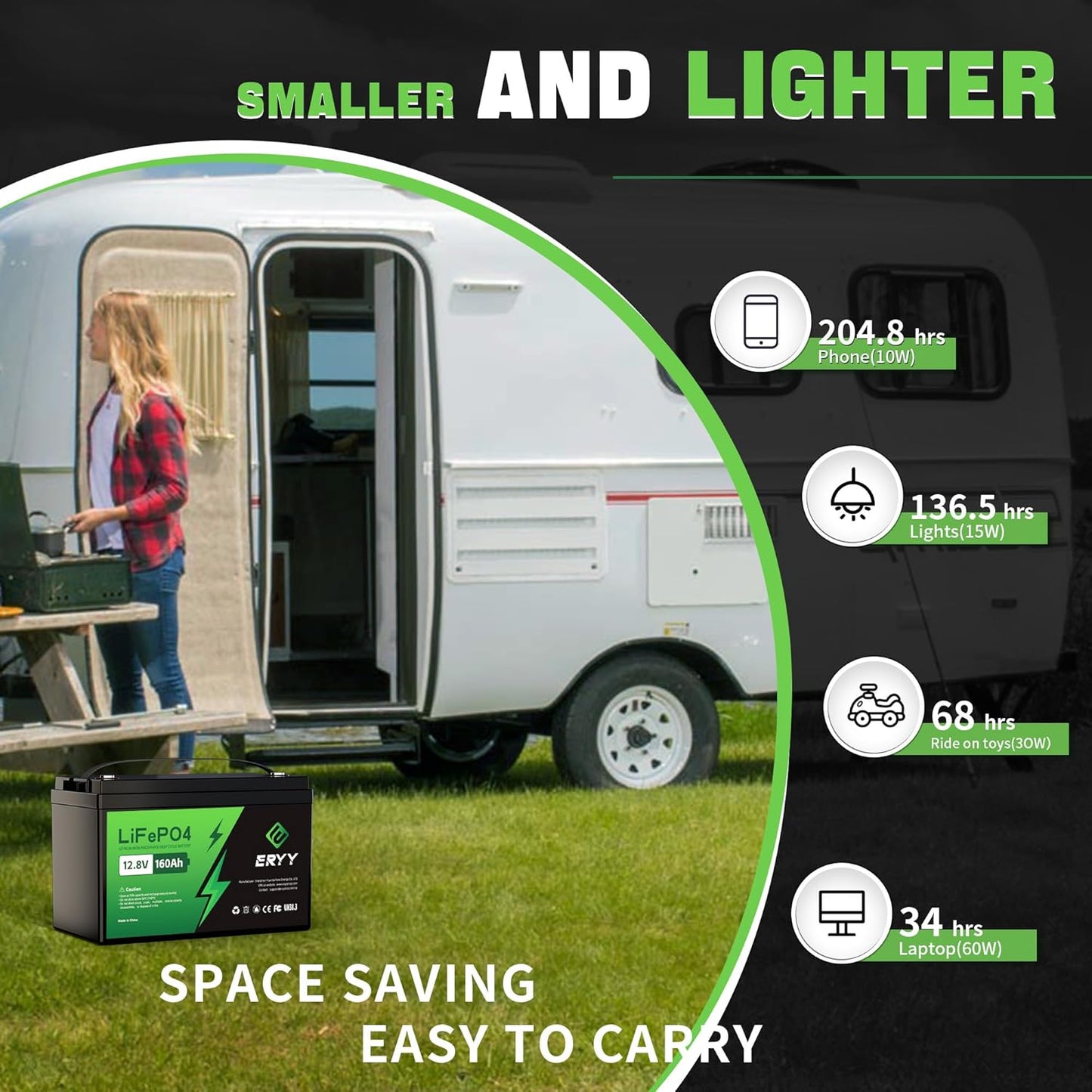 12V 160Ah LiFePO4 Battery Bluetooth, Group 31 RV Lithium Batteries 12V, 2048Wh Energy & 100A BMS, 5000+ Deep Cycle Trolling Motor, RV, Boat, Solar, Off-Grid, Camping, Golf Cart