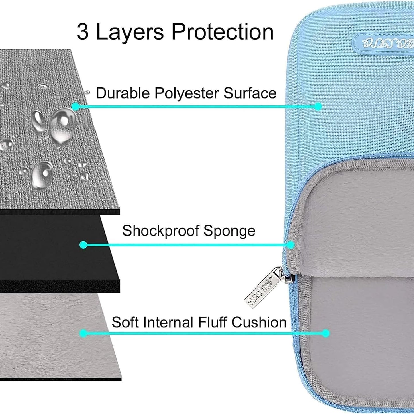 MOSISO Laptop Case 15 inch, 15 inch Laptop Sleeve Compatible with MacBook Air 15 M4 A3241 M3 A3114 M2 A2941 2025 2024 2023,Dell XPS 15,Polyester Vertical Computer Sleeve Bag with Pocket, Air Blue