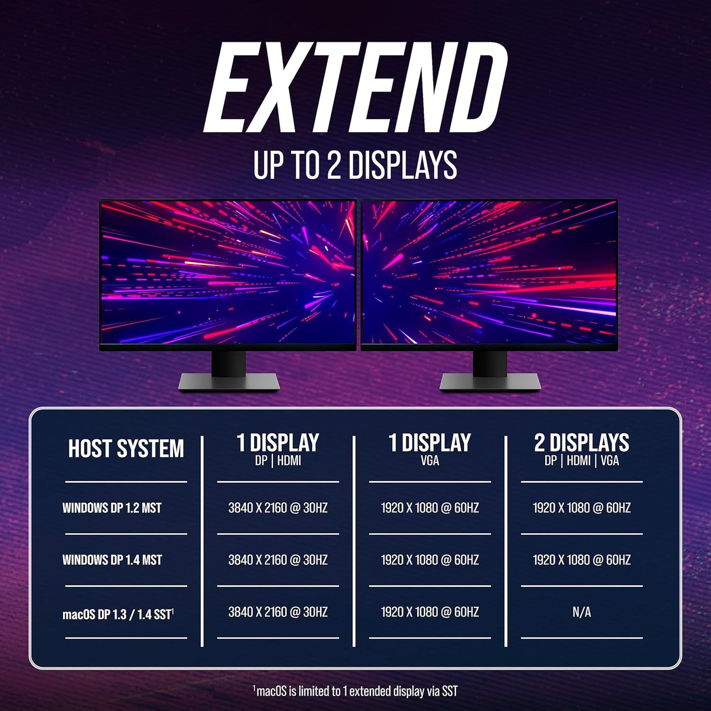 VisionTek VT200 Portable USB-C Dual Monitor Hub - 1x DP, 1x HDMI, 1x VGA, 2X USB-A Ports, 1x USB-C for Windows/MacOS/ChromeOS/iOS