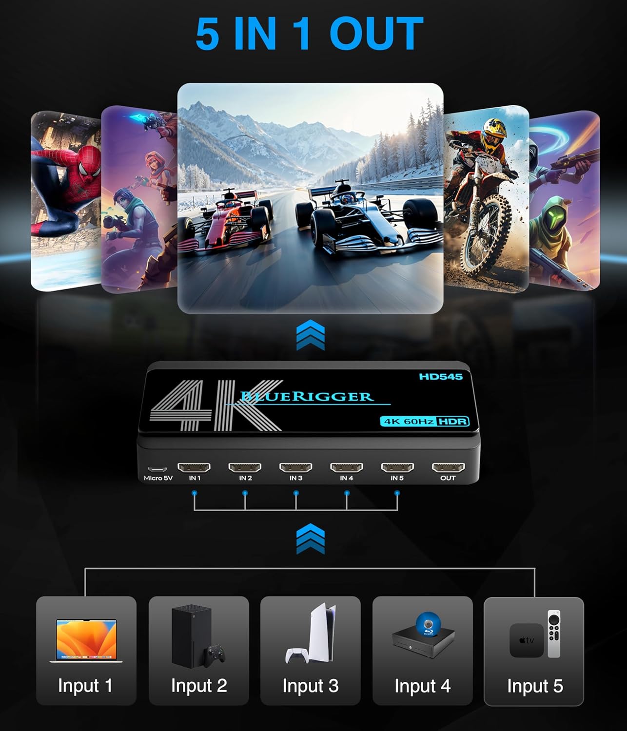 BlueRigger 4K HDMI Switch 5 in 1 Out (4K 60Hz, 5 Port Video Switcher, HDMI Hub, HDR10+, 18Gbps, Selector Box with IR Remote) – Compatible with HDTV, PS5, Xbox, Apple TV, Projector, Blu-Ray