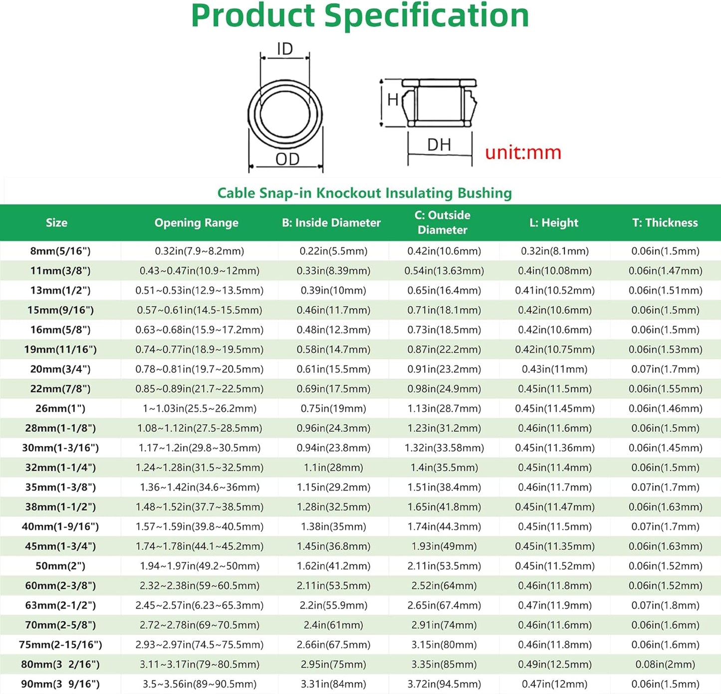 3/4"(19mm) Black Snap-in Knockout Insulating Bushing Grommets, Plastic Cable Hole Grommets for Wiring, Round Nylon Snap in Locking Electrical Wire Cord Hose & Tubing Bushings Grommets, 35pcs