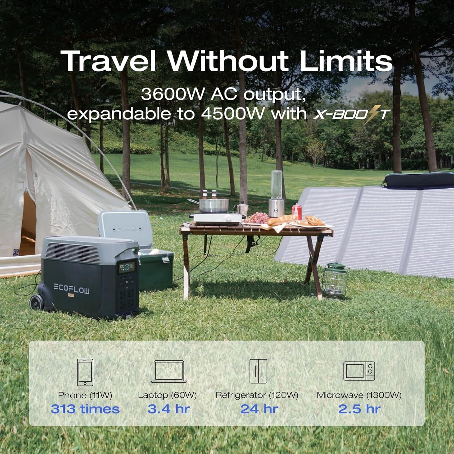 EF ECOFLOW Solar Generator 120V/3.6kWh DELTA Pro with 4x400W Portable Solar Panel, 23% High-Efficiency, 5 AC Outlets, 3600W Portable Power Station for Home Use Emergency Blackout Camping RV