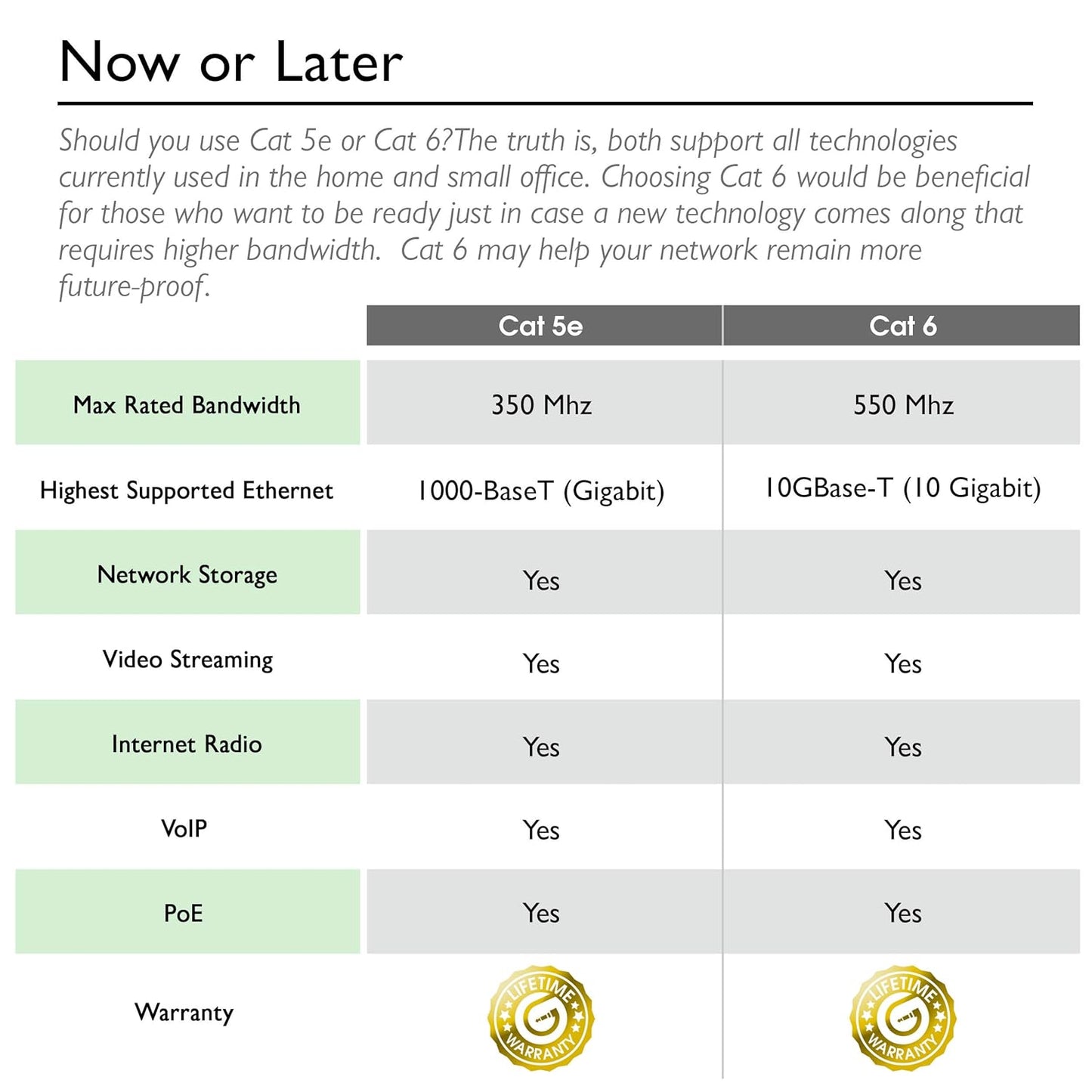 GearIT 50-Pack, Cat5e Ethernet Patch Cable 1 Foot - Snagless RJ45 Computer LAN Network Cord, Yellow - Compatible with 48 Port Switch POE Rackmount 48port Gigabit