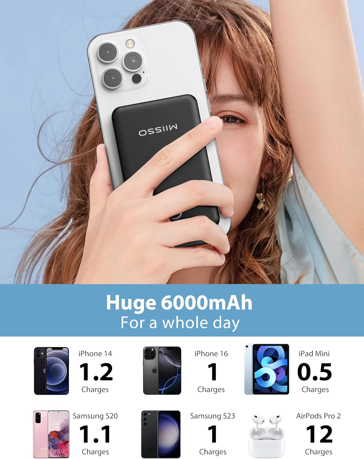 6000mah Ultra Slim Built in Cables Power Bank, Card Size Built in USB C Cords Battery Pack Portable Charger for Phones, 3 Output External Battery Pack Compatible with iPhone, Samsung, Deep Black