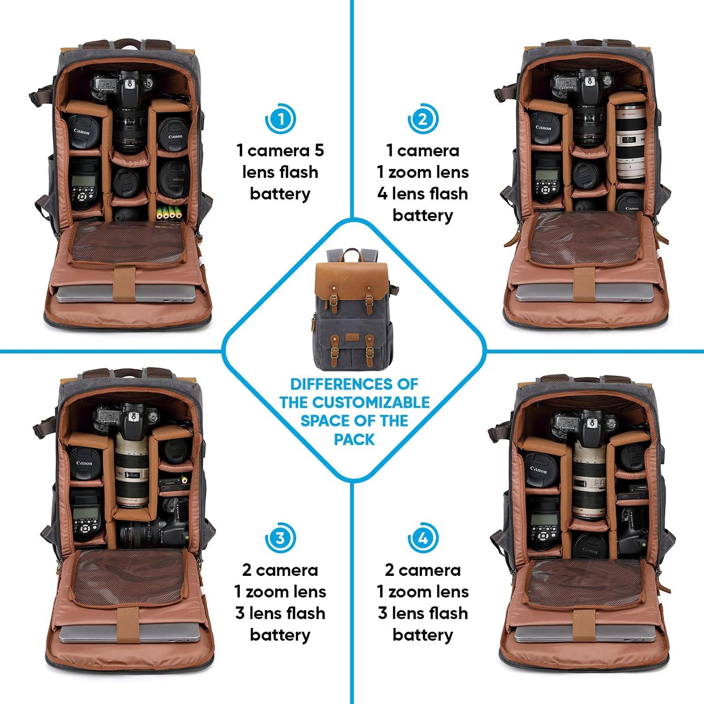 JAEP Camera Backpack - Weather Resistant 16 Ounces Waxed Memory Canvas – DSLR SLR Backpacks with 15.6” laptop sleeve compartment and Tripod Holder for Photographers -Vintage leather Style (Dark Grey)