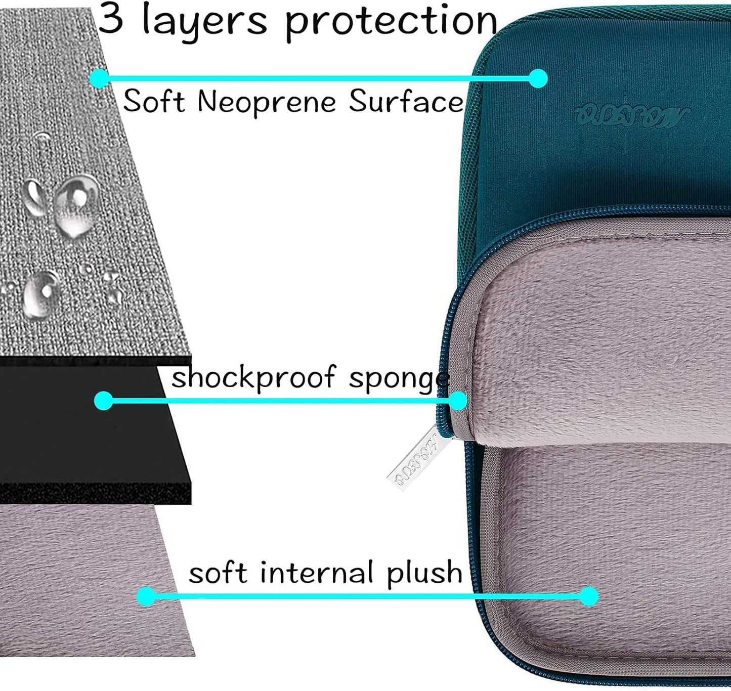 MOSISO Laptop Case 14 inch, 14 inch Laptop Sleeve Bag Compatible with HP Lenovo Dell ASUS Acer, HP Stream, Dell Latitude, Lenovo IdeaPad, Neoprene Computer Sleeve Bag with Small Case, Deep Teal