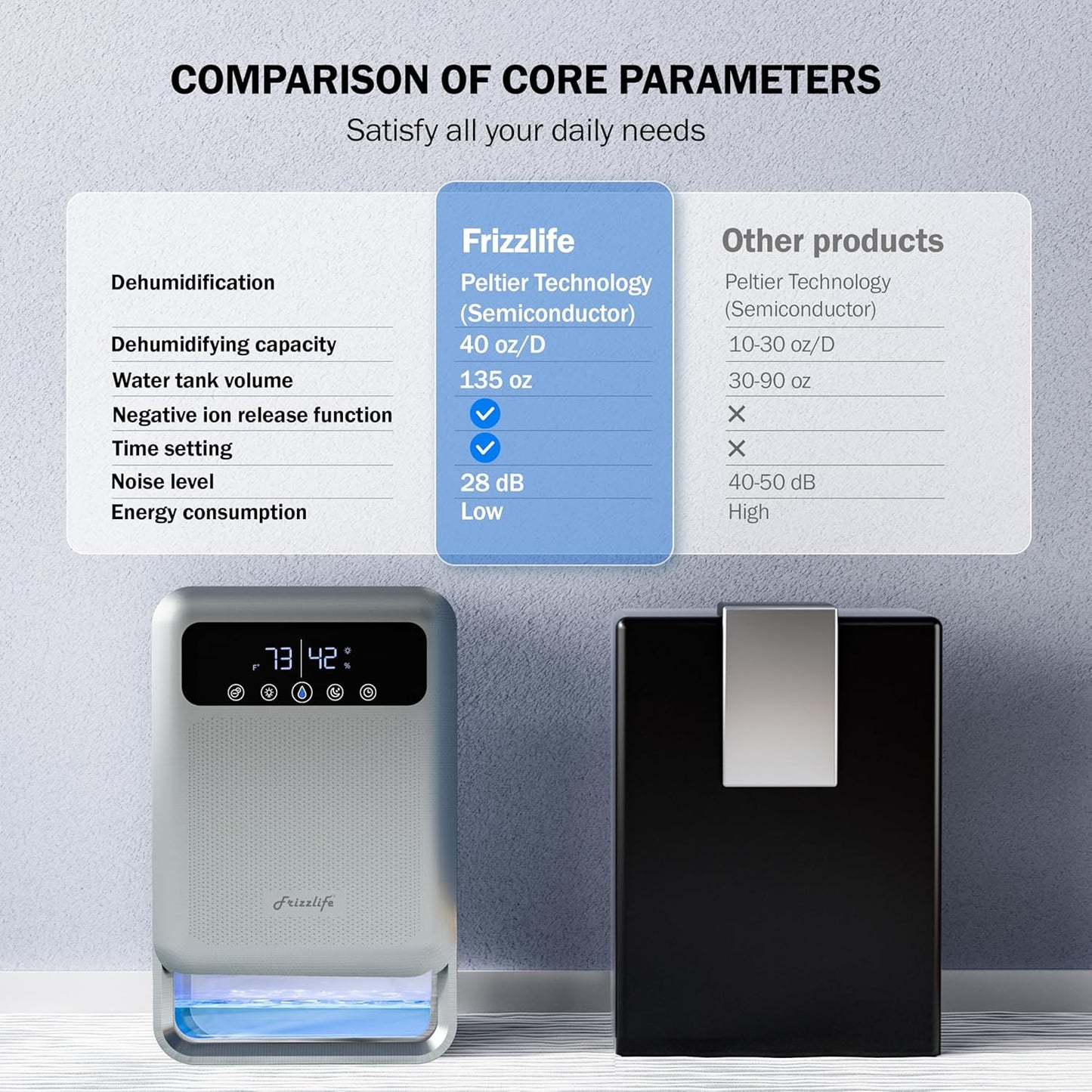 Frizzlife Air Dehumidifier, 135oz Water Tank W/Purifying Function, Quiet Small Dehumidifiers With Sleep Mode For Home, Bedroom, Bathroom, Basement W/Auto Shut Off, 7 Colors LED Light, Gray