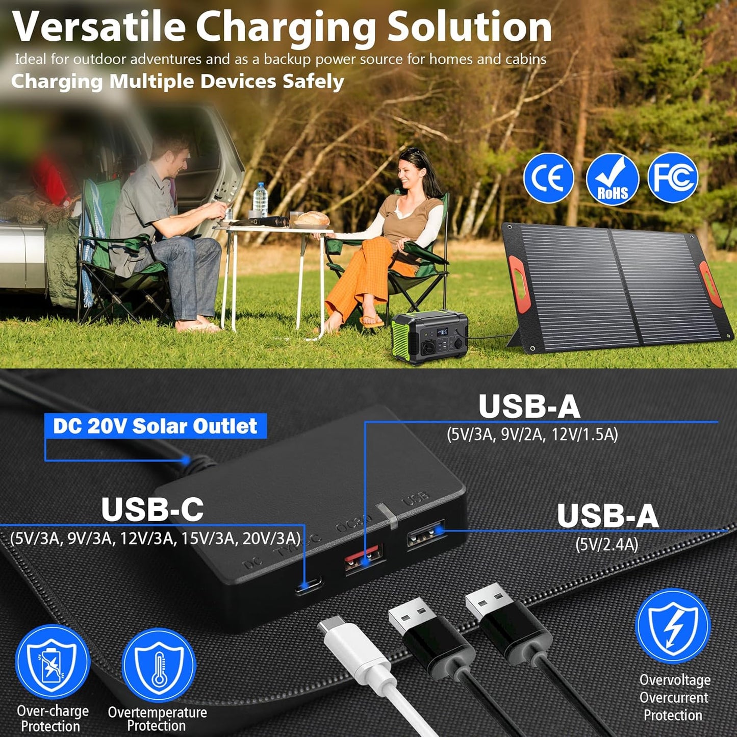 120W Portable Solar Panels for Power Station, 120 Watt ETFE Monocrystalline Foldable 20V DC Output Solar Panel Charger, 24% High Efficiency, QC3.0 USB-A & Type-C Output for Outdoor Camping RV Blackout